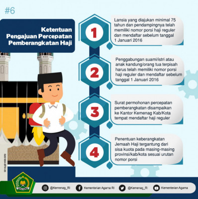 Ketentuan Pengajuan Percepatan Pemberangkatan Haji - 20180423